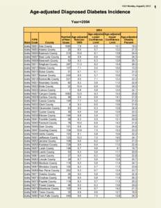 13:31 Monday, August 6, 2012  Age-adjusted Diagnosed Diabetes Incidence Year=[removed]