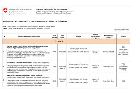 Microsoft Word - List of projects_ENG (updated[removed]docx