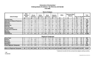 University of Connecticut 1 Undergraduate Enrollment By Ethnicity and Gender Fall 2006 Storrs Campus