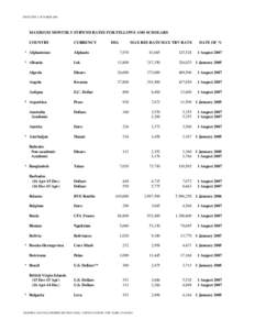 EFFECTIVE 1 OCTOBERMAXIMUM MONTHLY STIPEND RATES FOR FELLOWS AND SCHOLARS COUNTRY  CURRENCY