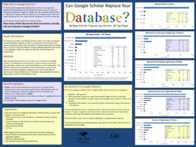 Why look at Google Scholar? In the face of (A) widespread evidence that users turn to Google over traditional A&I databases and (B), budget cuts which force us to examine these same databases, I began to wonder just how 