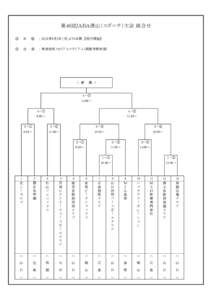 第46回ＪＡＢＡ徳山（スポニチ）大会 組合せ ◎ 日  程