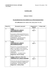 COMMITTEE ON LEGAL AFFAIRS - Secretariat - Brussels, 6 November, 17:00  VOTING LIST