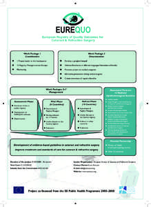 EUREQUO EUREQUO European Registry of Quality Outcomes for Cataract & Refractive Surgery  European Registry of Quality Outcomes for