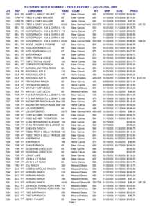 WESTERN VIDEO MARKET - PRICE REPORT - July 13-15th, 2009 LOT[removed]7004