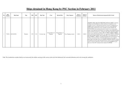PSC Detention List Feb 2011