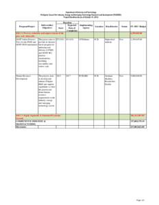 Department of Science and Technology Philippine Council for Industry, Energy and Emerging Technology Research and Development (PCIEERD) Project Beneficiaries (as of October 31, 2013) Duration Expected