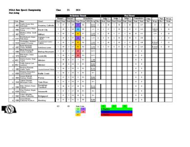 NSAA State Speech Championship  Class C1