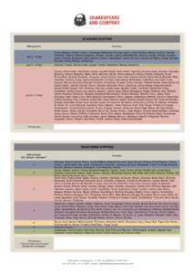 Order to entry in the new year / Country codes / Area / ISO 3166-1 numeric