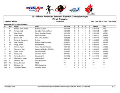 2010 North American Summer Biathlon Championships  Final Results
