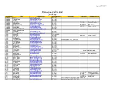 Updated[removed]Ombudspersons List[removed]Department COMDDE