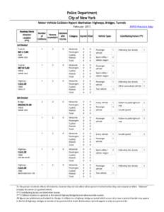 Police Department City of New York Motor Vehicle Collision Report Manhattan Highways, Bridges, Tunnels NYPD Precincts Map  February 2015