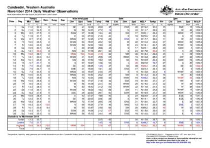 Cunderdin, Western Australia November 2014 Daily Weather Observations Most observations from the airport, but some from a site in town. Date