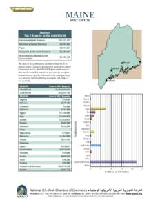 MAINE STATEWIDE Maine’s Top 5 Exports to the Arab World Fabricated Metal Products