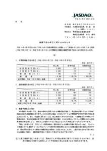 平成１４年１０月１８日 各 位 会社名 代表者名