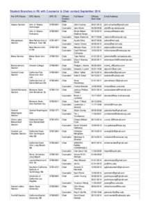 Student Branches in R6 with Counselor & Chair contact September 2014 Par SPO Name SPO Name  SPO ID