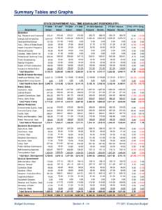 Microsoft Word - Graphs_Tables.docx