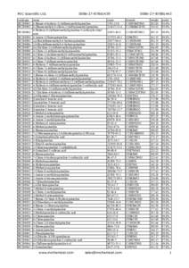 MIC Scientific Ltd[removed][removed]catalogno name HC280001 6-Bromo-4-hydroxy-2-(trifluoromethyl)quinoline