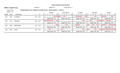 ABWC SCORING[removed]SectionWH