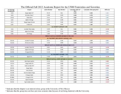 The Official Fall 2012 Academic Report for the UNM Fraternities and Sororities Fall Ranking/ (Spring RankChapter