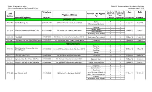 Guam Department of Labor Alien Labor Processing Certification Division Case Number