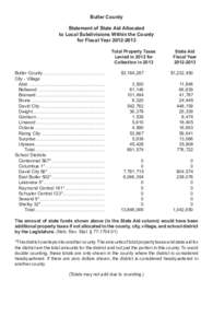 Butler County Statement of State Aid Allocated to Local Subdivisions Within the County for Fiscal Year[removed]