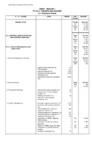 d:\pfplans\targets and budgetnov13 2012\riz  DENR - REGION I FY 2011 TARGETS AND BUDGET (In Thousand Pesos) P / A / P CODE