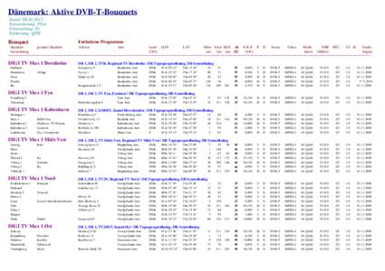 Dänemark: Aktive DVB-T-Bouquets Stand: [removed]Vorsortierung: PArt