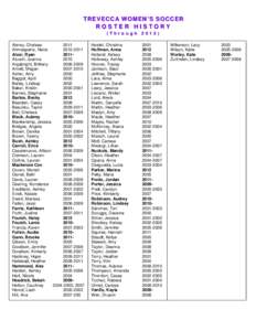 TREVECCA WOMEN’S SOCCER ROSTER HISTORY ( T h r o u g h Abney, Chelsea 2011 Ahmespahic, Neira