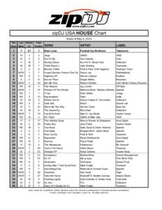 www.zipDJ.com zipDJ USA HOUSE Chart Week of May 4, 2015 This