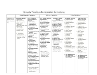 Kentucky Transitions Demonstration Service Array