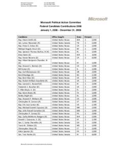 Microsoft Political Action Committee Federal Candidate Contributions 2008 January 1, 2008 – December 31, 2008 Candidate Rep. Adam Smith (D) Sen. Lamar Alexander (R)