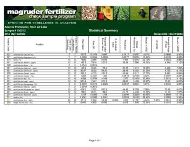 Analyte Proficiency From All Labs Sample # Zinc Oxy-Sulfate Acid Soluble Lead (ppm) Acid Soluble Manganese (%)