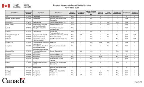 Product Monograph Brand Safety Updates August  2014