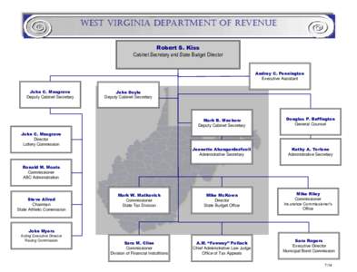 WEST VIRGINIA DEPARTMENT OF REVENUE Robert S. Kiss Cabinet Secretary and State Budget Director Audrey C. Pennington Executive Assistant John C. Musgrave