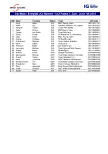 Startliste / Entrylist UCI-Rennen / UCI Races 7. Juni / June 7th 2016 BIB