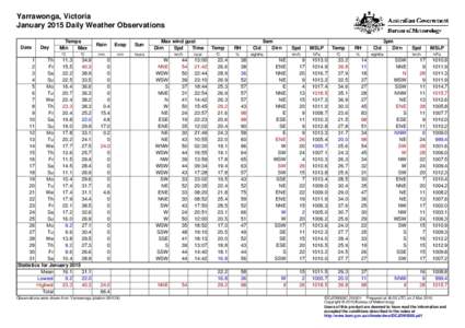 Yarrawonga, Victoria January 2015 Daily Weather Observations Date Day