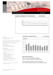 Road Fatalities Australia Monthly Bulletin - March 2006