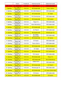 DFB-Pokal 1.Spieltag 2. Spieltag 3. Spieltag 4. Spieltag 5. Spieltag