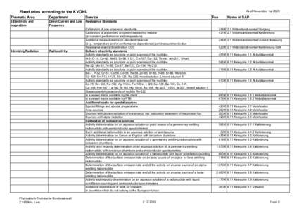 As of November 1st[removed]Fixed rates according to the KVONL Thematic Area  Department