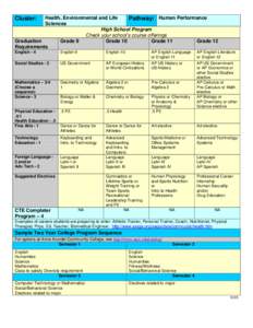 Health, Environmental and Life Pathway: Human Performance Sciences High School Program Check your school’s course offerings Graduation