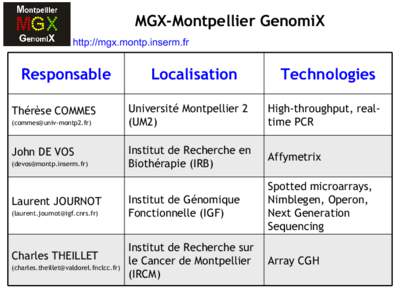 MGX-Montpellier GenomiX http://mgx.montp.inserm.fr Responsable Thérèse COMMES ()