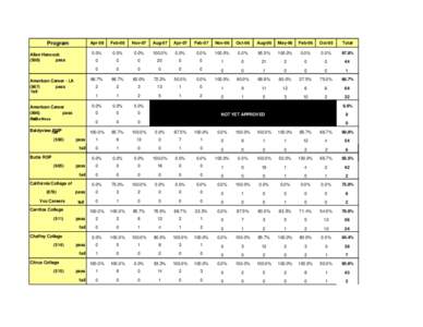 RDA PRACTICAL RESULTS Program Allan Hancock[removed]pass