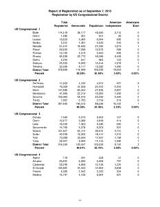 Report of Registration as of September 7, 2012 Registration by US Congressional District Total Registered  Democratic