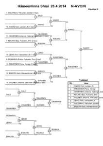 Hämeenlinna Shiai[removed]N-AVOIN Kilpailijat: 9  1. SALO Mervi, Tikkurilan Judokat (1.kyu)