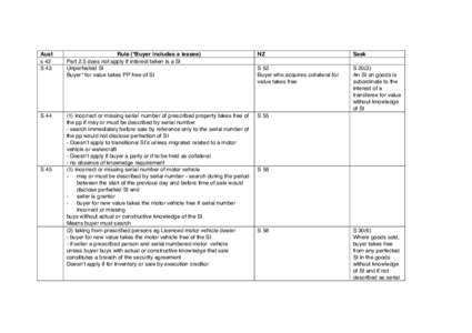 Microsoft Word - AustPPSACutoff grid.docx