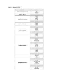 Tabla N°1: Municipios SCAM REGIÓN REGION DE ARICA Y PARINACOTA REGION DE TARAPACA  COMUNA