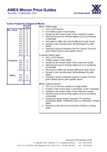 AWEX Micron Price Guides Thursday, 13 December, 2012 Count of types by Category & Micron Total Mer. Fleece 16.5