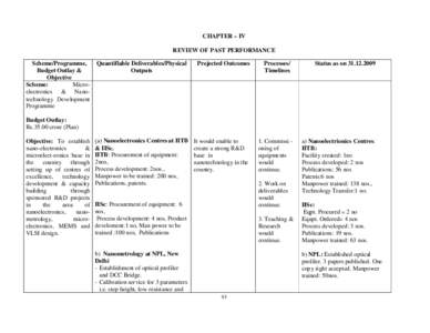 CHAPTER – IV REVIEW OF PAST PERFORMANCE Scheme/Programme, Budget Outlay & Objective Scheme: