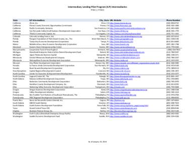 Intermediary Lending Pilot Program (ILP) Intermediaries FY2011 / FY2012 State  ILP Intermediary